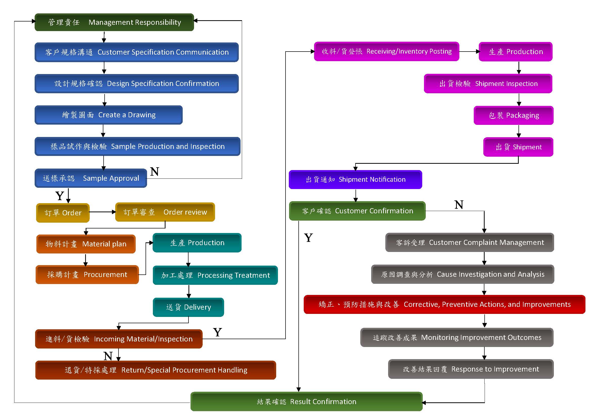 スプリング生産プロセス